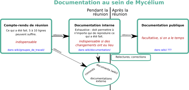 schema-documentation.png